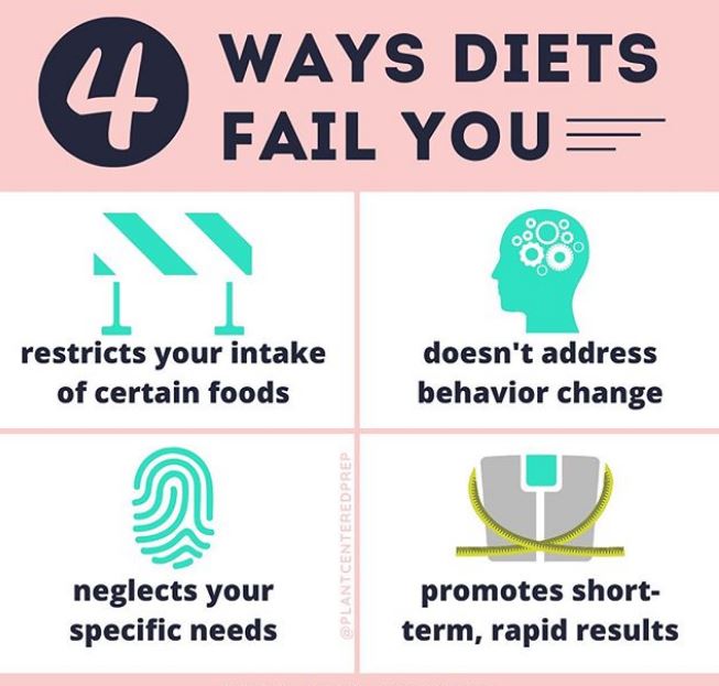 4 ways diets fail you