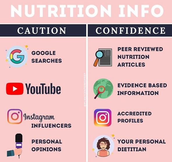 How to find credible nutrition information online