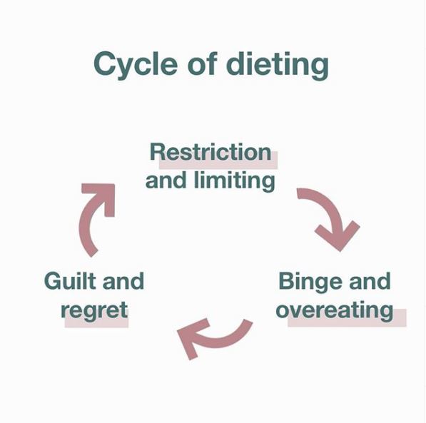 break-the-diet-cycle
