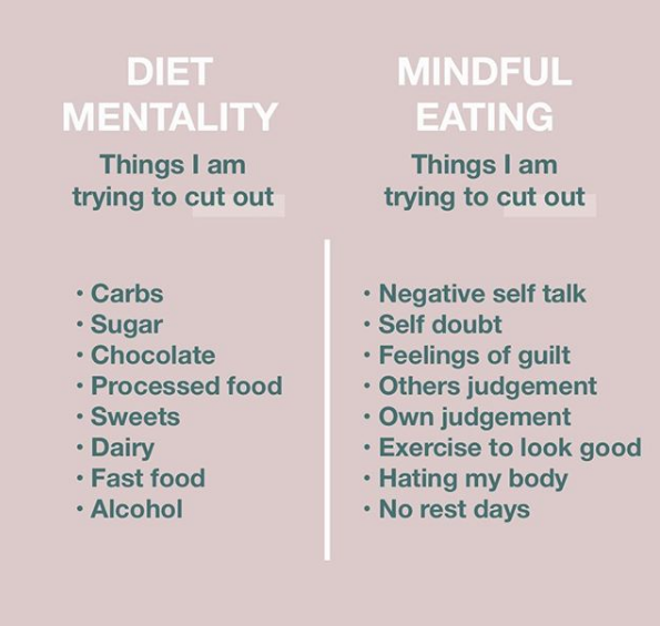 mindful eating versus diet mentality